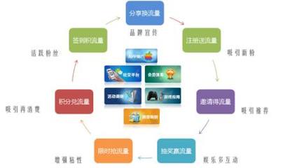手機(jī)游戲如何借助流量營銷與技術(shù)推廣服務(wù)實(shí)現(xiàn)高效推廣