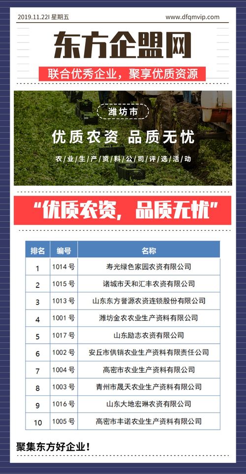 優(yōu)質(zhì)農(nóng)資，品質(zhì)無憂——濰坊市農(nóng)業(yè)生產(chǎn)資料公司評選與技術(shù)推廣服務(wù)紀(jì)實