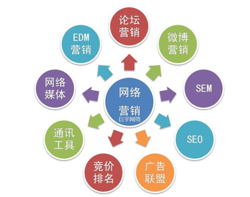 巨宇網絡 以技術與策略雙擎驅動，賦能企業網絡推廣與技術推廣服務